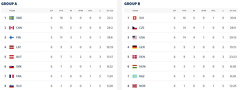 2025-05-19 IIHF - Standings 2025 IIHF ICE HOCKEY WORLD CHAMPIONSHIP