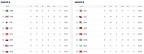 Pasaules čempionāts hokejā