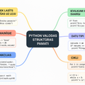 Python datu struktura