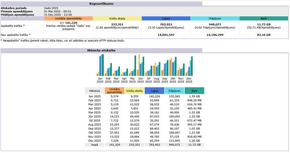 2026-01-01 23 20 16-Statistika kubele.lv (2025) - main