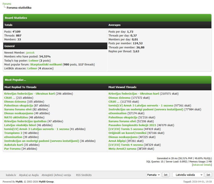 2026-04-01 21_03_14-Forums - Board Statistics.jpg
